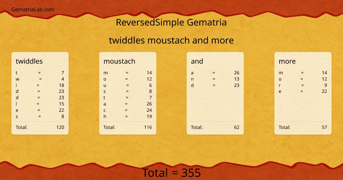 twiddles moustach and more in reversedSimple Gematria
